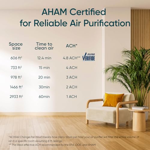 Levoit Large Room Air Purifier - Up to 2933 Ft² With HEPA