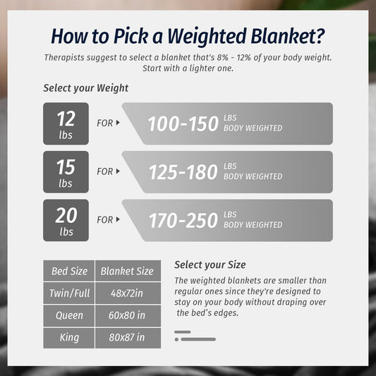 Sherpa Fleece Weighted Blanket with Soft Plush Flannel Top