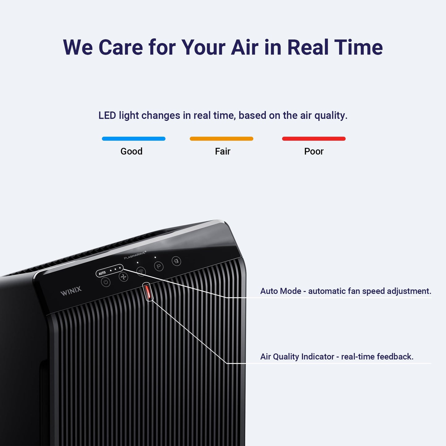 WINIX Large RoomAir Purifier - Up to 1881 Ft²