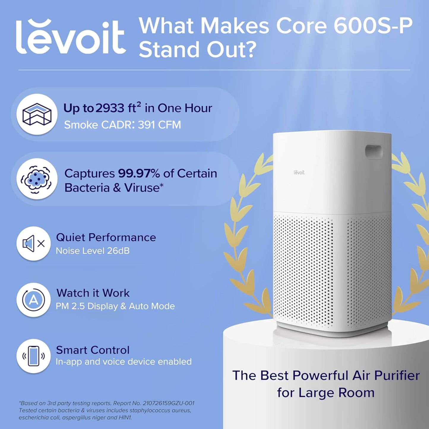 Levoit Large Room Air Purifier - Up to 2933 Ft² With HEPA